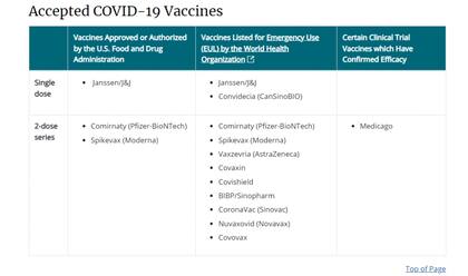 Los Centros para el Control y Prevención de Enfermedades (CDC) publicaron el listado de las vacunas que acepta actualmente para que los viajeros ingresen a Estados Unidos (Crédito: CDC)