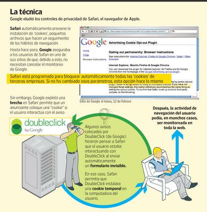 Los controles de privacidad de Google