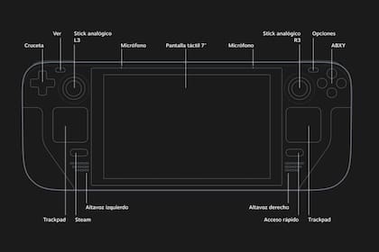 Los controles frontales de Steam Deck