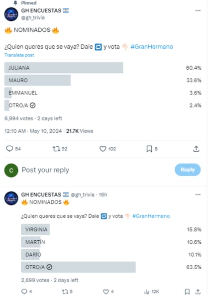 Los contundentes resultados de las encuestas para el domingo de eliminación (Captura X)