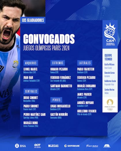 Los convocados de la selección argentina de handball masculino para París 2024
