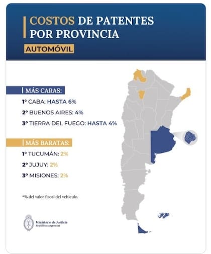 Los costos de patentes por provincia