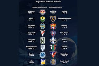 Boca ganó y espera rival: los posibles cruces de los play-offs, los clasificados y lo que se define hoy