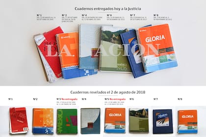 Los cuadernos de las coimas