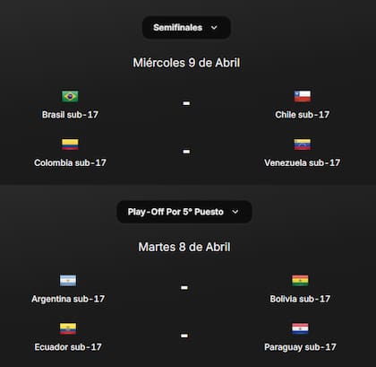 Los cuadros de semifinales y del playoff por el quinto puesto del Sudamericano Sub 17