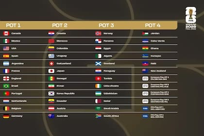 Bombos del Mundial 2026: así están divididas las selecciones para el sorteo