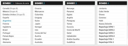 Los cuatro bombos para el Mundial 2026, con Argentina cabeza de serie