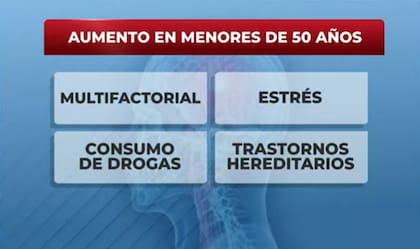 Los cuatro factores claves de un ACV