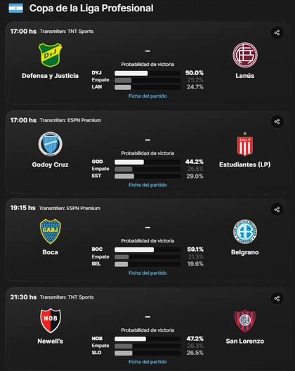 Los cuatro partidos de la Copa de la Liga Profesional que se disputan este domingo