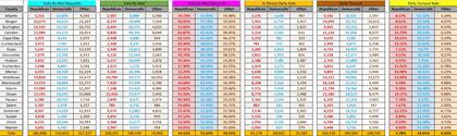 Los datos compartidos por los partidos fueron recopilados por analistas y puestos en perspectiva a años anteriores