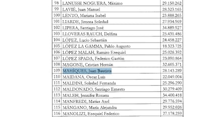 Los datos del concurso son públicos y figuran en la pagina del Ministerio Público Fiscal