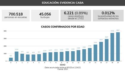Los datos estadísticos que difundió esta tarde Horacio Rodríguez Larreta.