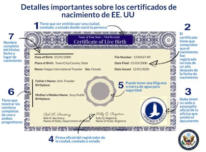 Los datos que debe tener el acta de nacimiento certificada para tramitar el pasaporte de un menor de 16 años en EEUU