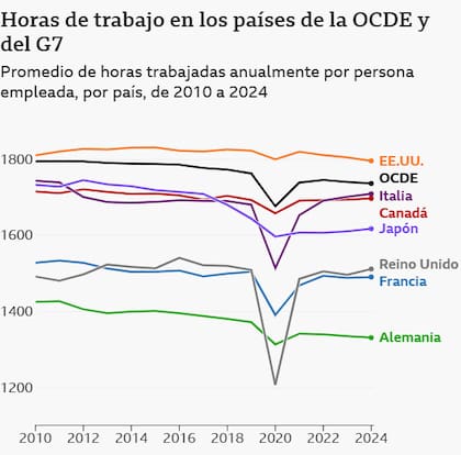 Los datos se utilizan para comparar tendencias a lo largo del tiempo. Debido a las diferencias en las fuentes y los métodos de cálculo, no se deben realizar comparaciones dentro de un mismo año