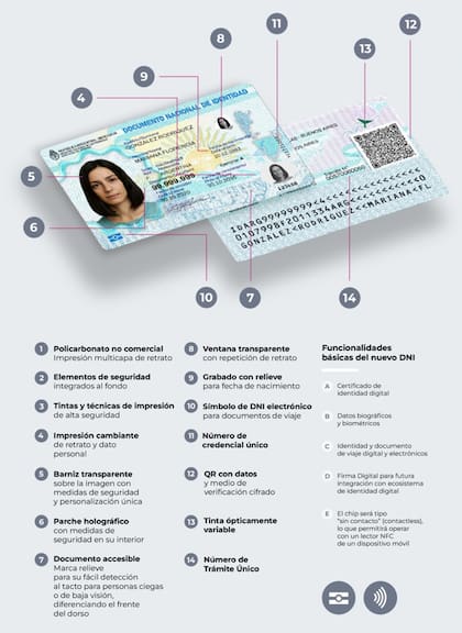 Los detalles completos sobre el nuevo DNI con chip