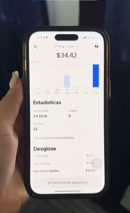 Los detalles de las dos horas de trabajo en Uber Eats de Sofía y Juan