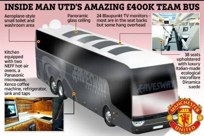 Los detalles del increíble vehículo que lleva a los futbolistas del United de un lado a otro
