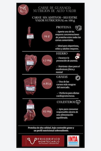 Los detalles nutricionales de la carne de guanaco