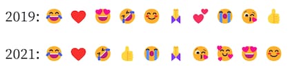 Los diez emojis más usados en todo el mundo en 2021 y en 2019