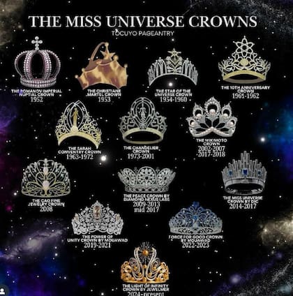 Los diferentes diseños de coronas a lo largo de la historia de Miss Universo (Instagram/@pageanthology_official)