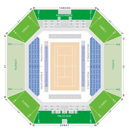 Los distintos sectores del estadio del Buenos Aires Lawn Tennis Club desde donde se puede ver el Argentina Open