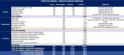 Los distintos tipos de cambios de cada sector, según la consultora Empiria
