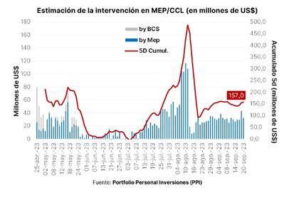 Los dólares recomprados y dilapidados