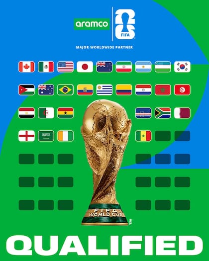 Los dos equipos que resulten victoriosos en el torneo de repechaje se unirán a las selecciones que ya calificaron para el Mundial 2026 (Facebook/FIFA World Cup)