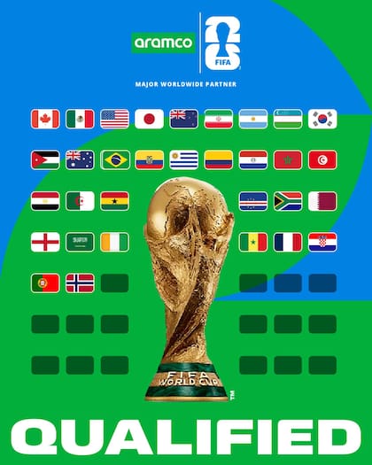 Los dos ganadores del torneo del repechaje se unirán a las selecciones nacionales que ya clasificaron al Mundial de 2026 (Facebook/FIFA World Cup)