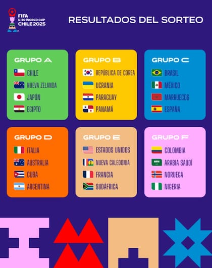 Los dos mejores de cada grupo y los cuatro mejores terceros lugares avanzan a la siguiente ronda (Captura de pantalla X/@fifaworldcup_es)