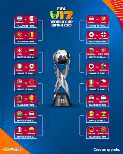 Los duelos de los dieciseisavos del Mundial Sub 17