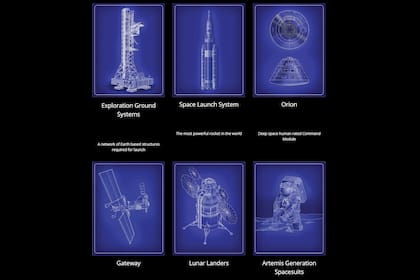 Los elementos del proyecto Artemisa de la NASA