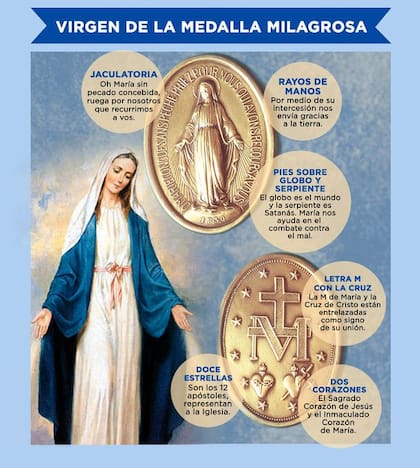 Los elementos que conforman la Medalla Milagrosa