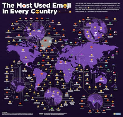 Los emojis más usados en cada país