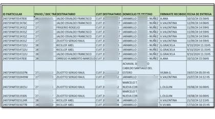 Los envíos que hizo Valentina Olguín utilizando los CUIT de seis gobernadores
Fuente: El Liberal