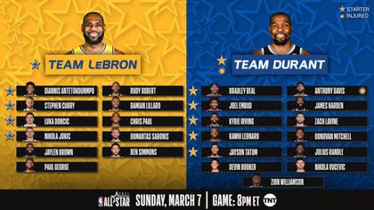 Los equipos, desequilibrados como nunca en un Partido de las Estrellas; Durant no jugará, por una lesión.