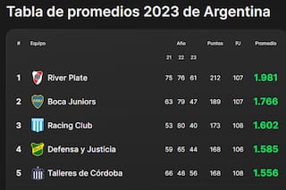 Así están las posiciones, qué equipos se clasificarían hoy a la Libertadores y los promedios del descenso