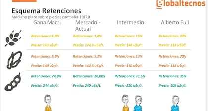 Los escenarios para los precios