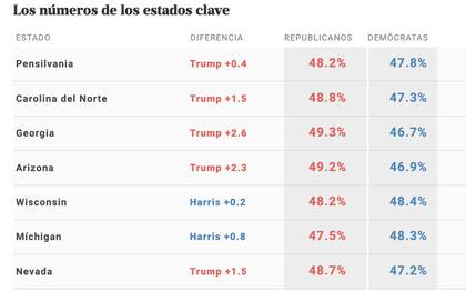 Los estados bisagra.