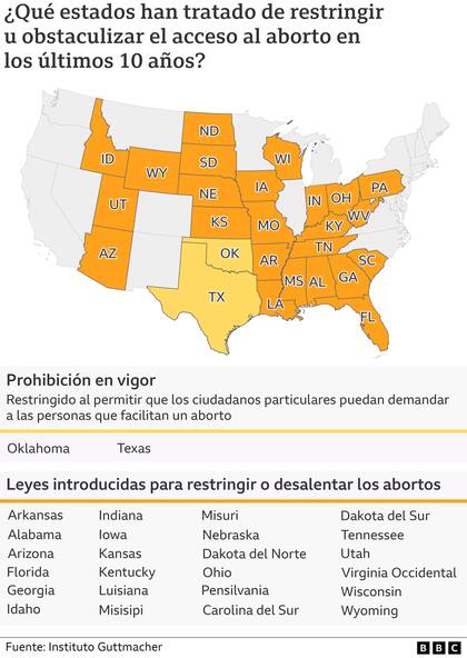 Los estados que ha intentado restringir el aborto en los últimos años.
