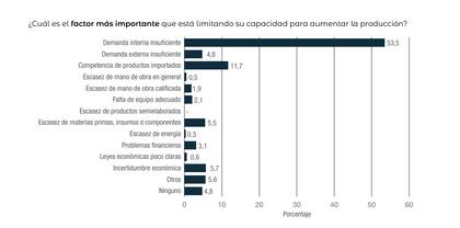 Los factores que explican que la industria no crece, según una encuesta del Indec