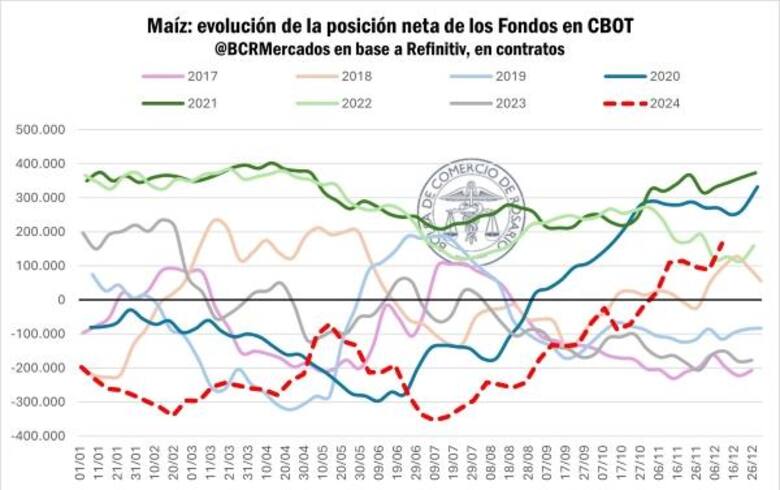 la bolsa de comercio de rosario