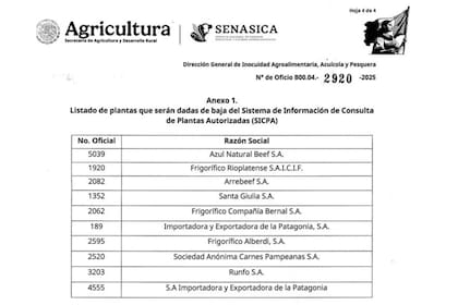 Los frigorÃficos que fueron dados de baja del sistema