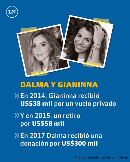 Los gastos corrientes de Maradona, entre 2014 y 2020