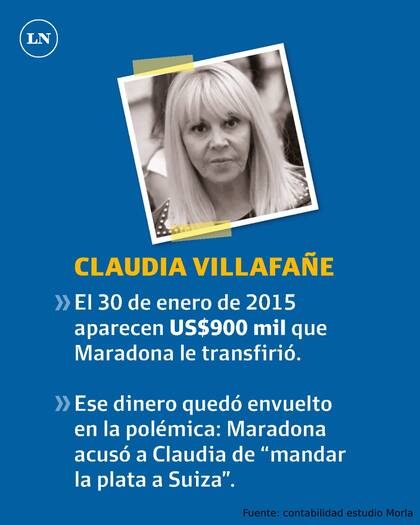 Los gastos corrientes de Maradona, entre 2014 y 2020