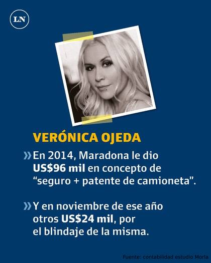 Los gastos corrientes de Maradona, entre 2014 y 2020