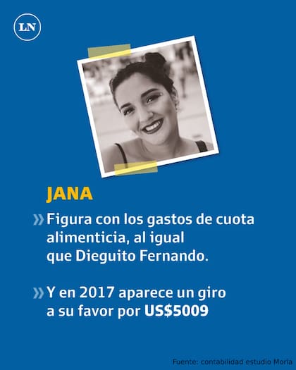 Los gastos corrientes de Maradona, entre 2014 y 2020