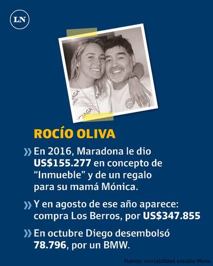Los gastos corrientes de Maradona, entre 2014 y 2020