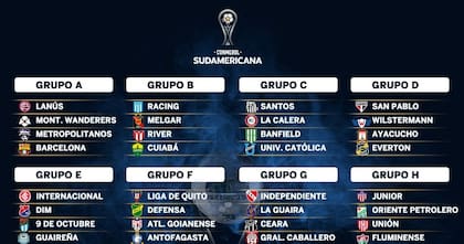 Los grupos de la Copa Sudamericana, definidos