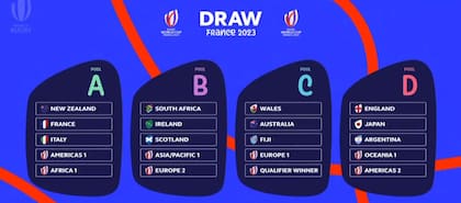 Los grupos del Mundial Francia 2023: los Pumas, en la Zona D